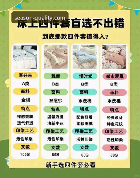 四季家居耐用性 四季家居耐用性最新动态:从选材到工艺,揭秘品质如常青的秘诀