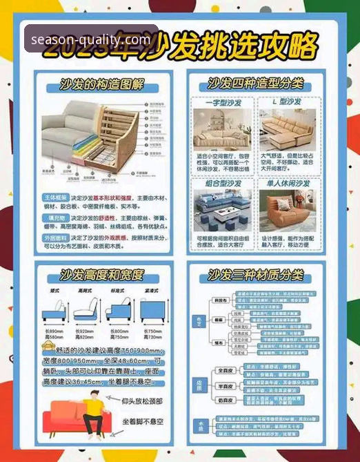 四季家居选购对比 四季家居选购对比:3个关键维度帮你避开90%的选购陷阱