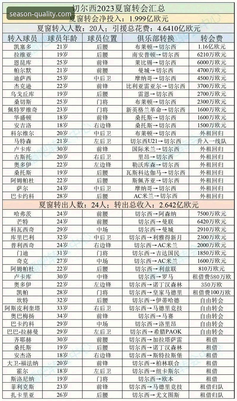 四季常青官方网站入口 欧洲足坛夏季转会窗深度分析:豪门布局与球星去向全面解析